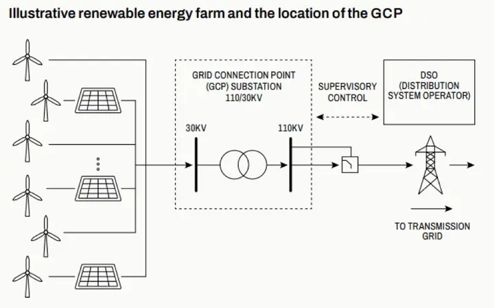 Russian Hackers Launch Coordinated Cyberattacks on Poland’s Renewable Energy Infrastructure