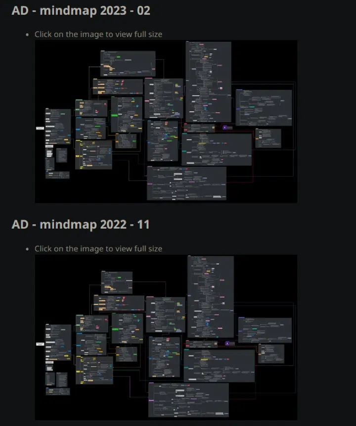 Active Directory Penetration Testing Orange Cyber-defense mind maps