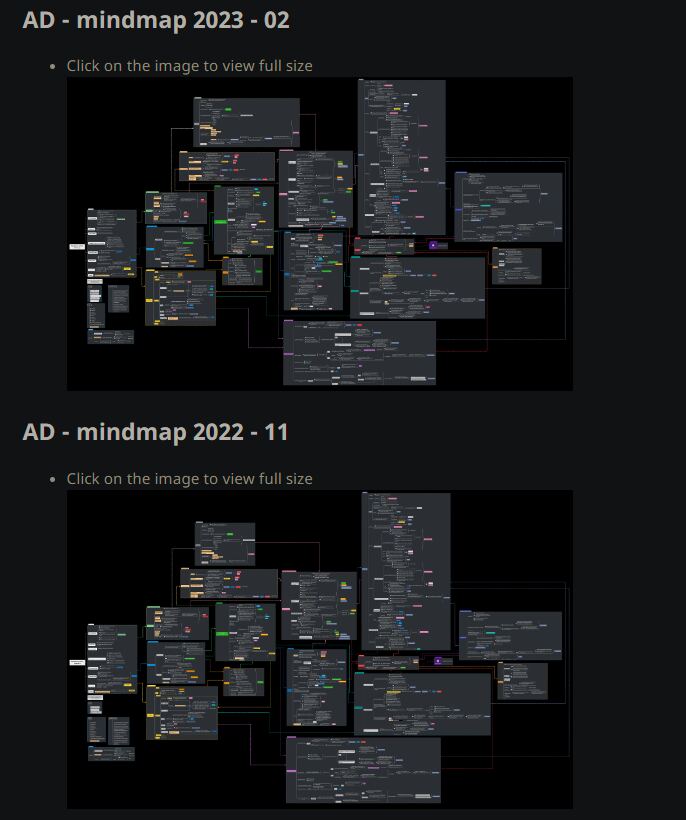 Active Directory Penetration Testing Orange Cyber-defense mind maps