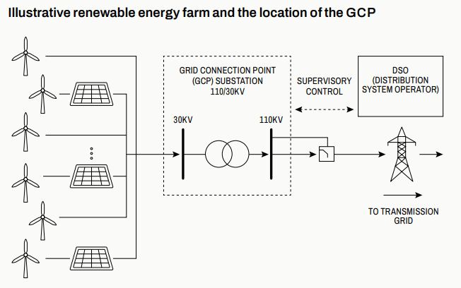 Russian Hackers Launch Coordinated Cyberattacks on Poland’s Renewable Energy Infrastructure