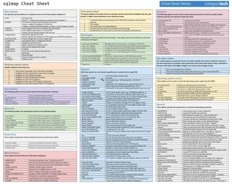 SQLmap Cheat Sheet